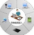 EASTED View桌面虚拟化