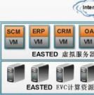 EASTED vServer服务器虚拟化